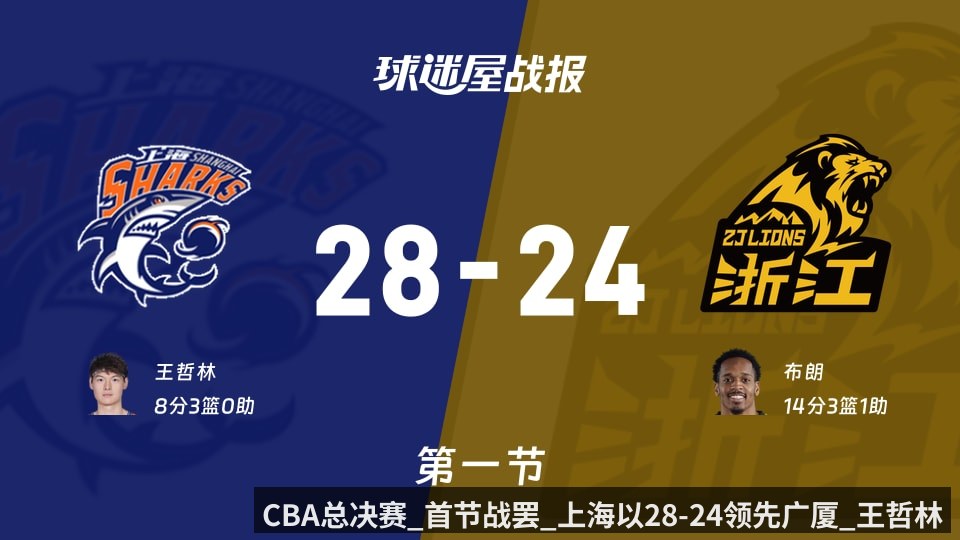 CBA总决赛_首节战罢_上海以28-24领先广厦_王哲林8_3(kaiyun)