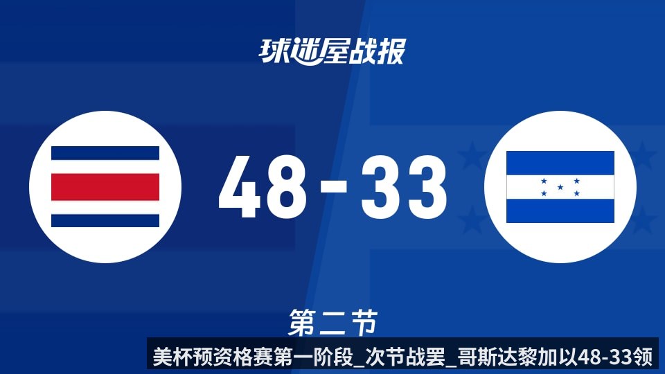 美杯预资格赛第一阶段_次节战罢_哥斯达黎加以48-33领先洪都拉斯 - kaiyun